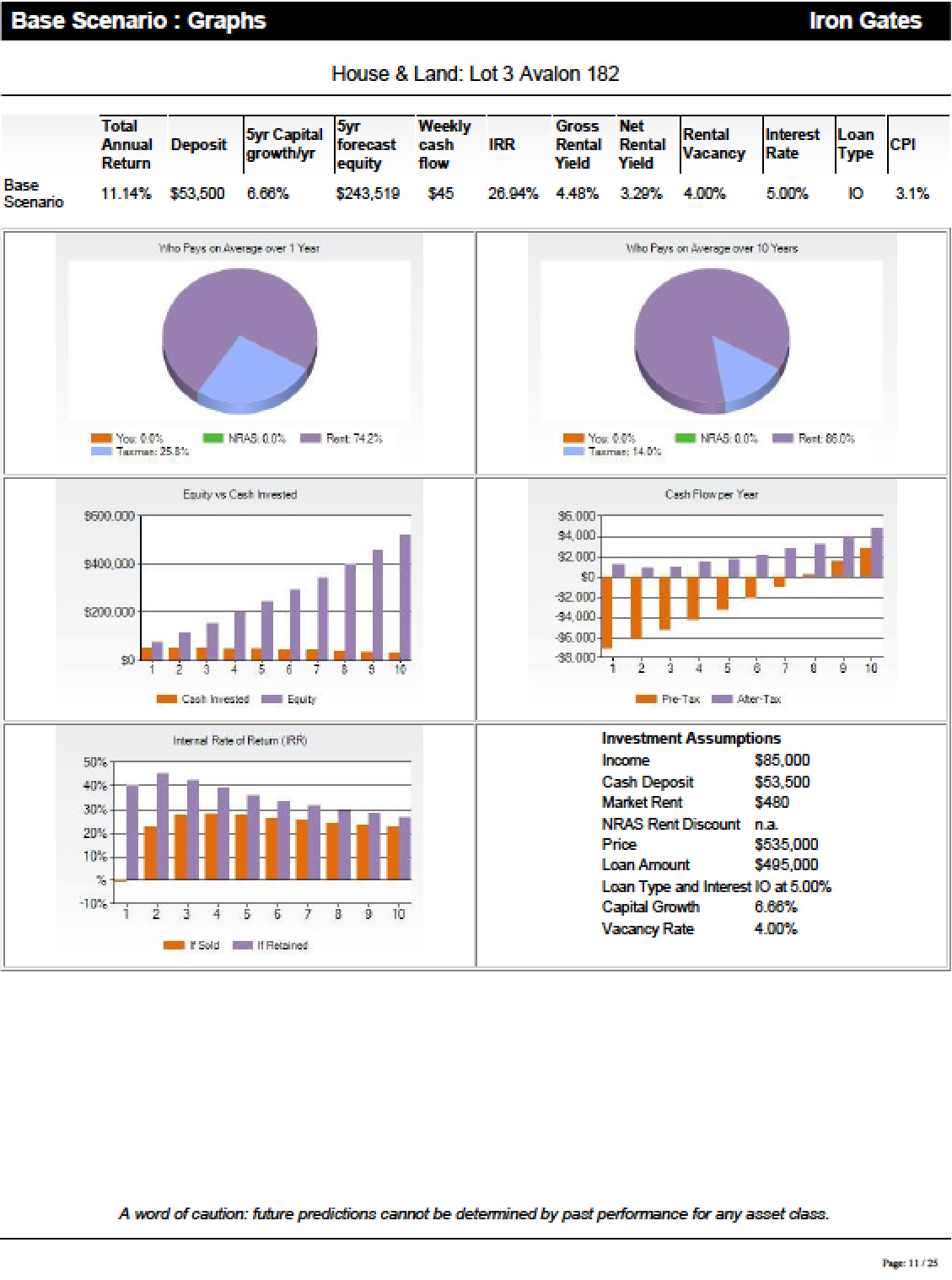 property investment financial forecast example